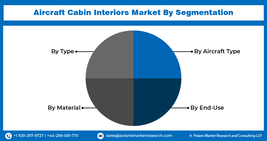 Aircraft Cabin Interior Seg